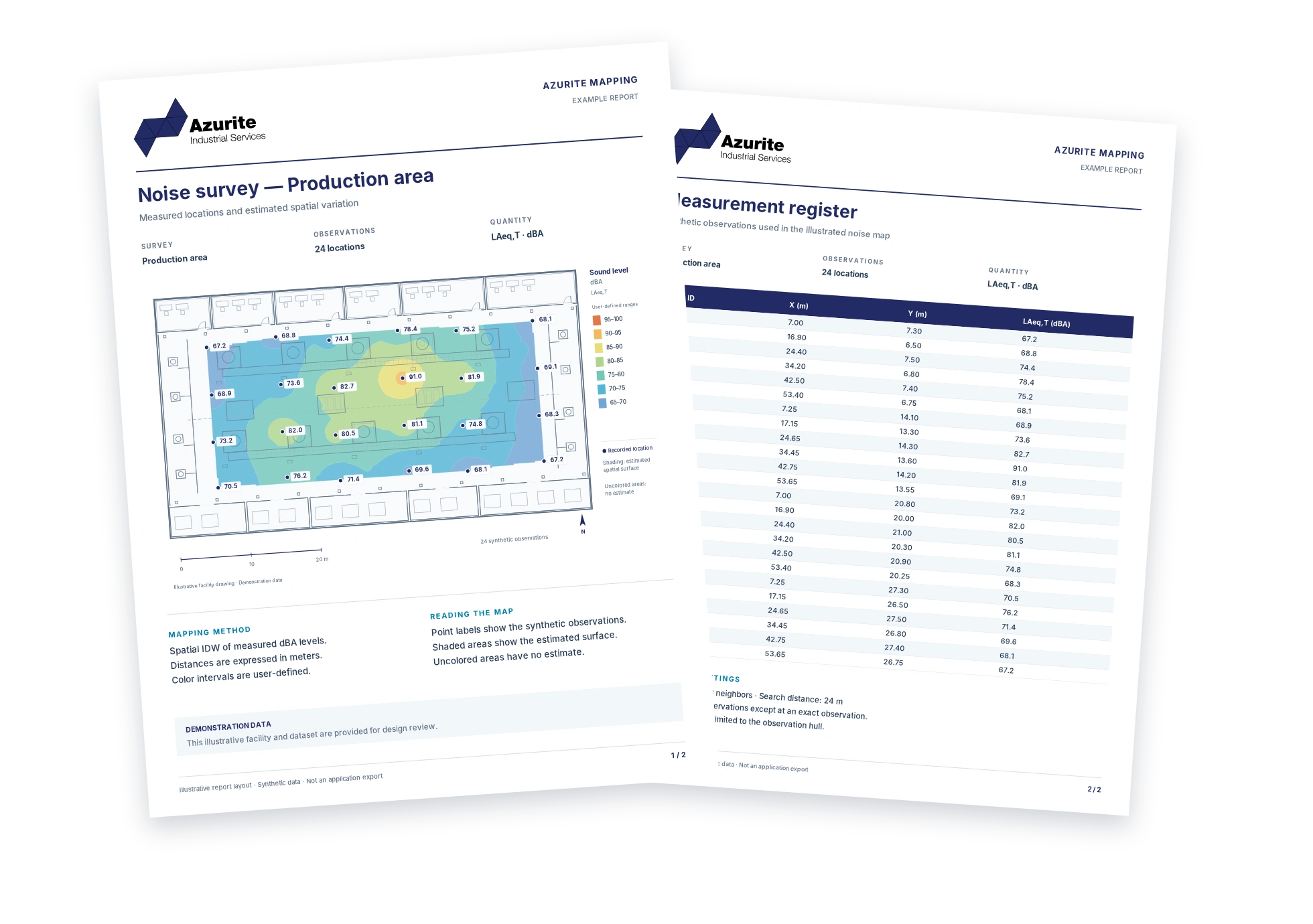 Two overlapping Azurite-branded sample report pages: a noise map and its matching measurement register, with no reading-duration column